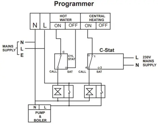 SECURE C Stat 11 M Mains Operated Programmable Room Thermostat - C-Stat 4