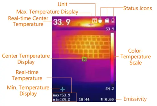 Interface Description