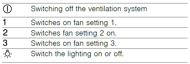 BOSCH DWB65BC50I Wall-Mounted- Extractor- Hood- FIG 25