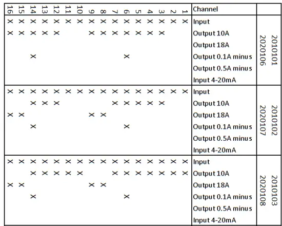 EmpirBus NMEA2000 Digital Switching Module-fig15