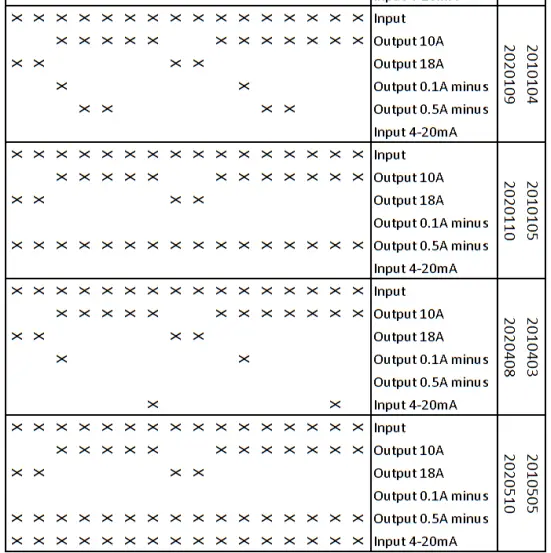 EmpirBus NMEA2000 Digital Switching Module-fig16