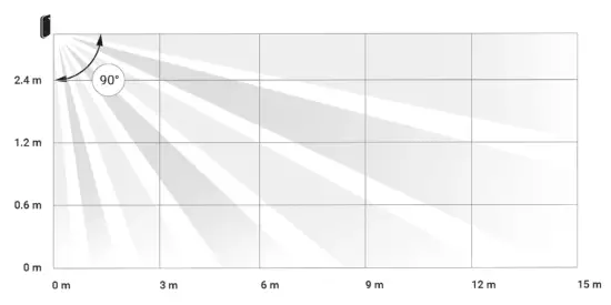 AJAX MotionProtect Curtain Wireless Motion Detector - Placement2