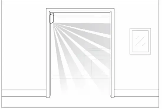 AJAX MotionProtect Curtain Wireless Motion Detector - Placement3