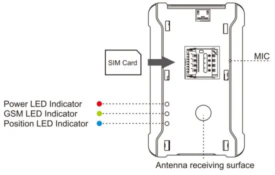 Shanghai Wanway Digital Technology S20 GPS Tracker - figure 3