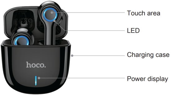 Headset overview
