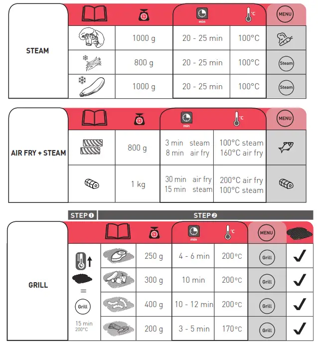 Tefal FW2018 6 5L 3 In 1 Healthy Air Fryer - fi3