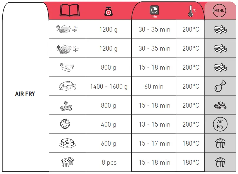 Tefal FW2018 6 5L 3 In 1 Healthy Air Fryer - fig5