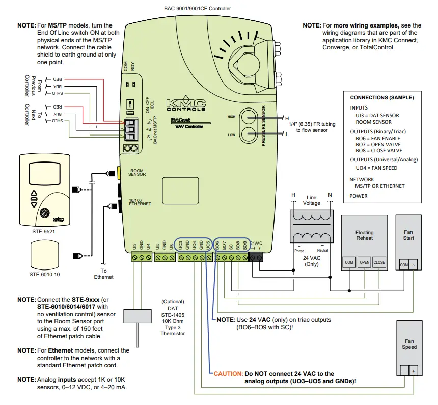 KMC CONTROLS BAC 9000 Series VAV Controller - fig22