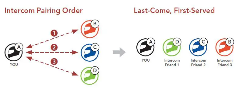 SENA P940767 Stryker Motorcycle Bluetooth Helmet with Mesh Intercom FIG 25