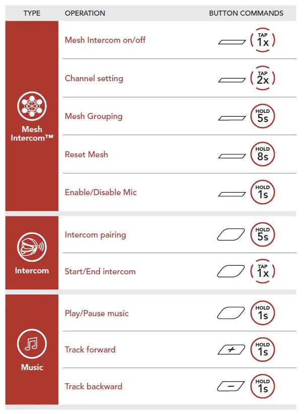 SENA P940767 Stryker Motorcycle Bluetooth Helmet with Mesh Intercom FIG 34