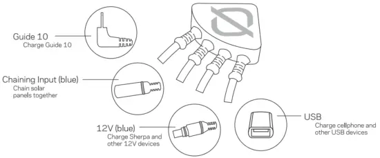GOAL ZERO Nomad 13 Solar Panel - Power Port
