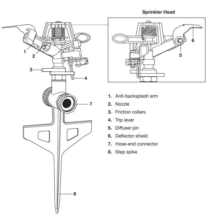 AQUA- JOE- AJ-ISSS-RM- Impulse-Sprinkler-fig-1