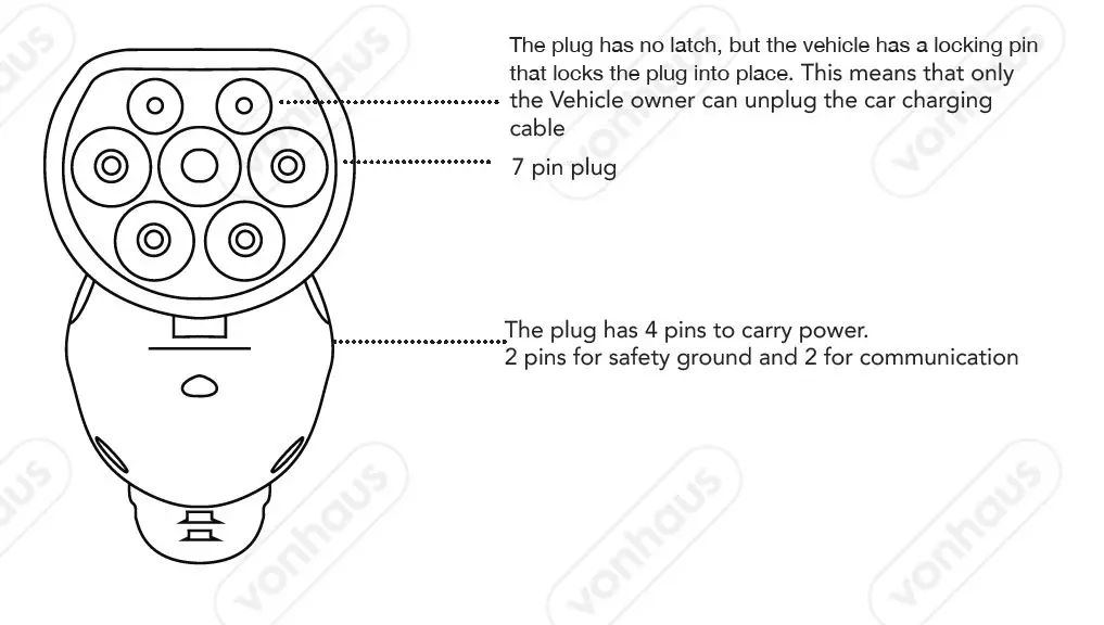 VonHaus-3500215-6-5m-UK-Plug-to-Type-2-10A-Car-Charging-Cable-1