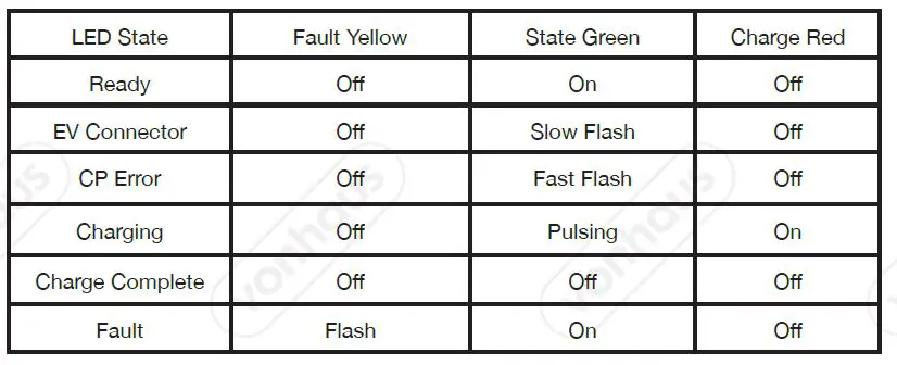 VonHaus-3500215-6-5m-UK-Plug-to-Type-2-10A-Car-Charging-Cable-4
