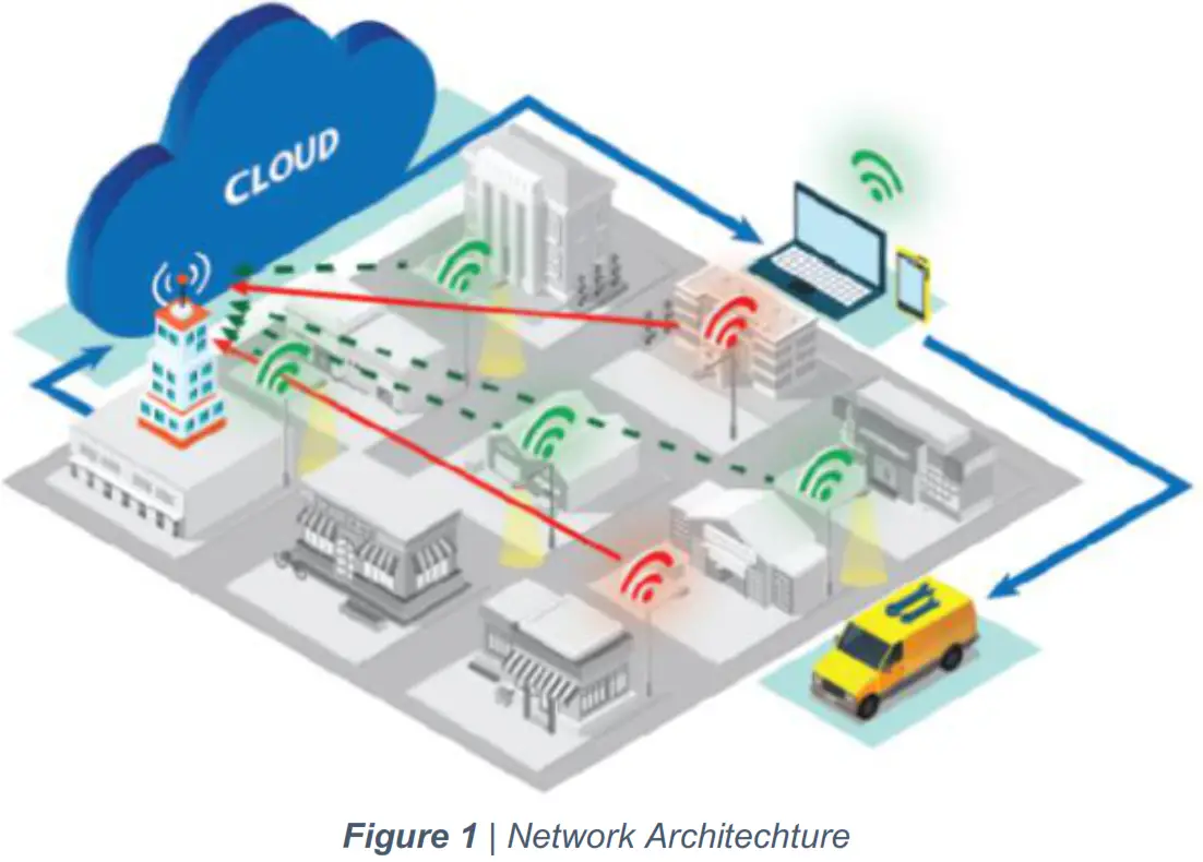 Rak- RAK Indoor LoRa Gateway- 05