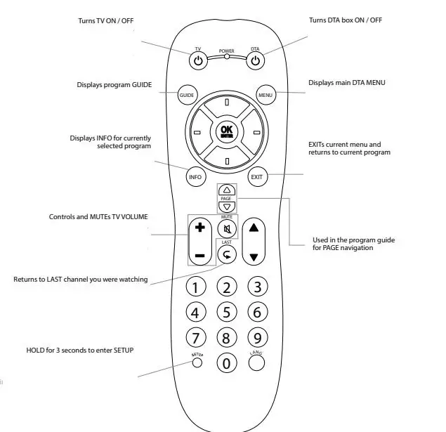 UNIVERSAL-ELECTRONICS-R32068BD00-Remote-Control-FIG4