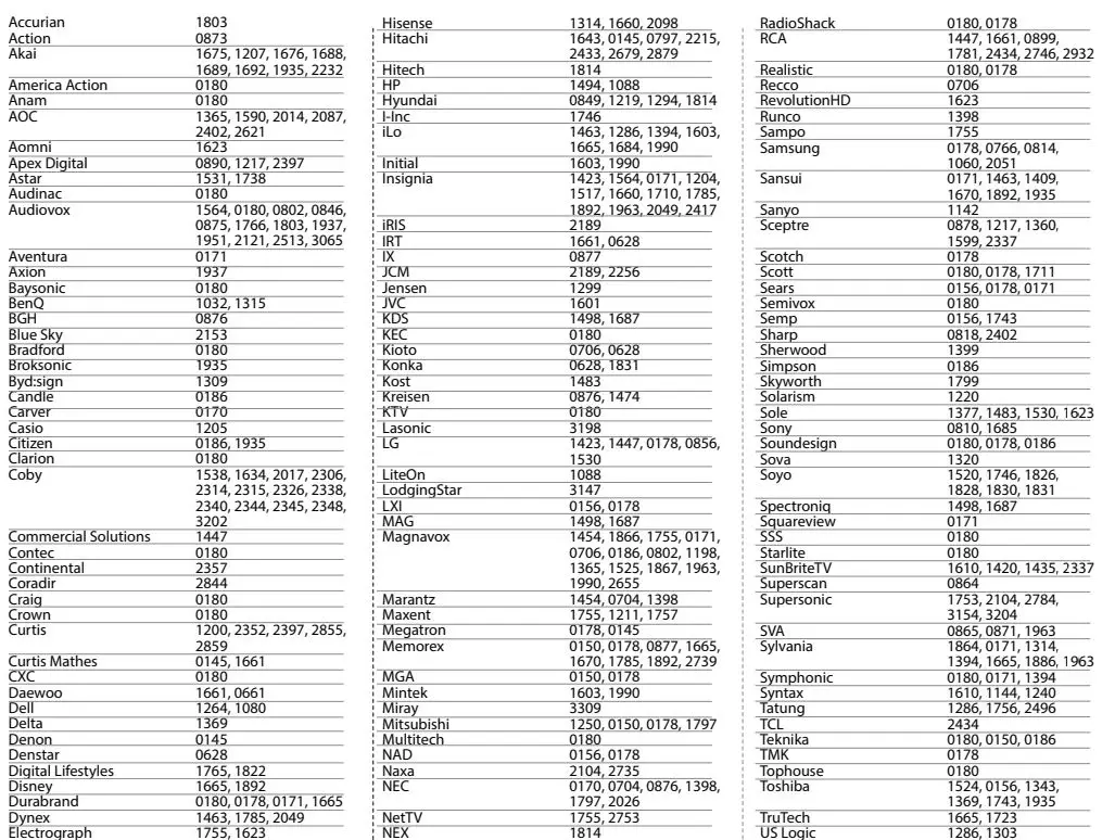 UNIVERSAL-ELECTRONICS-R32068BD00-Remote-Control-FIG8