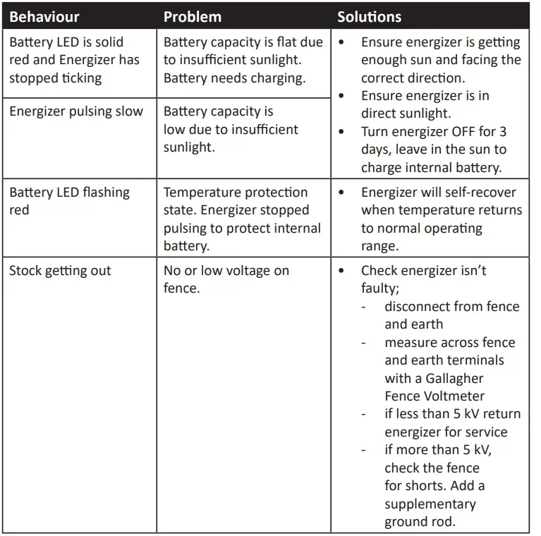 GALLAGHER-S6-Lithium-Solar-Energizer-6