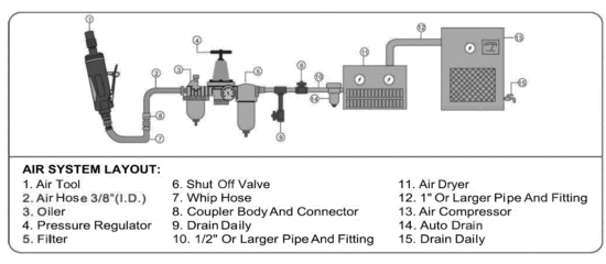 EUROBOOR ADG.2A Air Die Grinder FIG 10