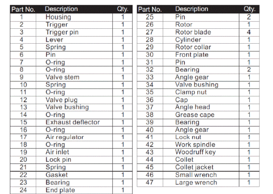 EUROBOOR ADG.2A Air Die Grinder FIG 15