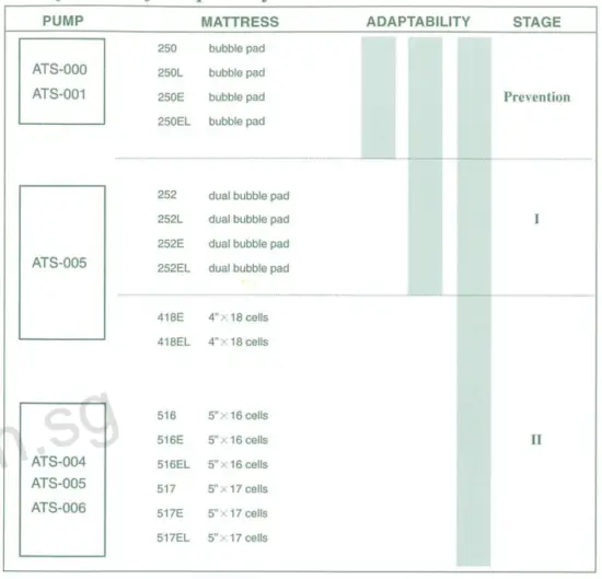 Classification of Adaptability