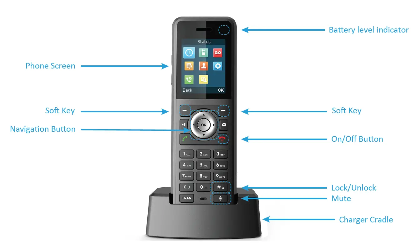 IPVOICE-IPV59-IP-Phone-fig1