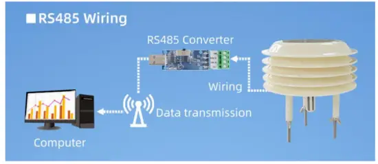 Application solution