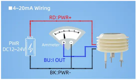 Application solution