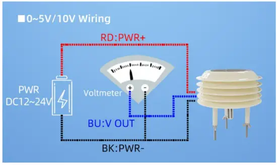 Application solution