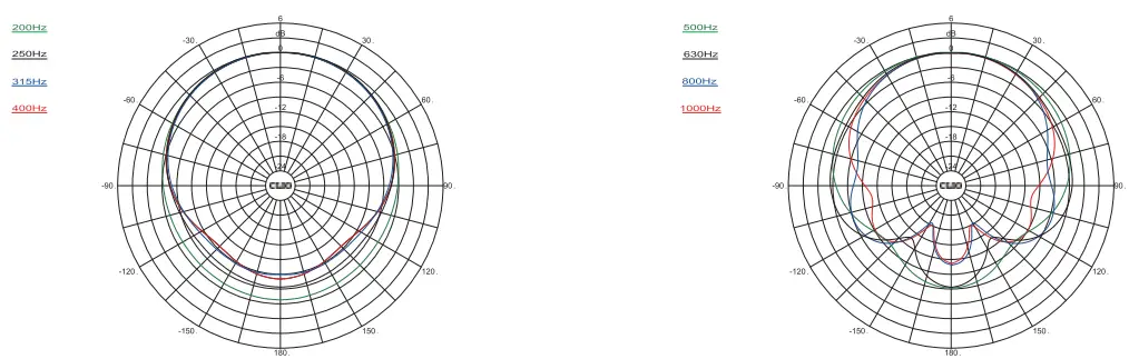 Diamond 7-BT Polar Plots