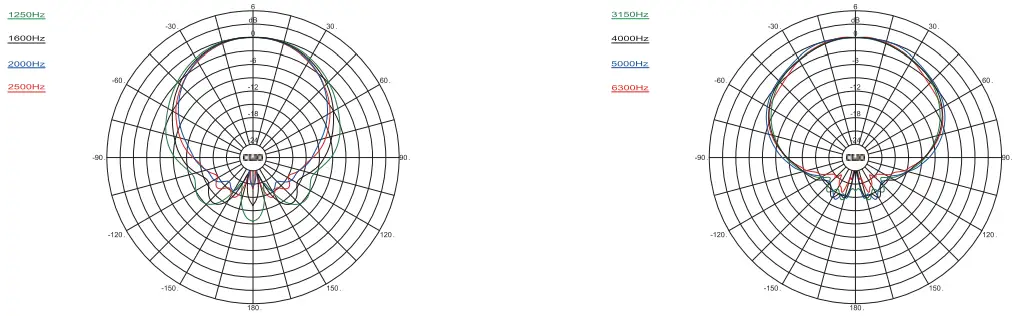 Diamond 7-BT Polar Plots