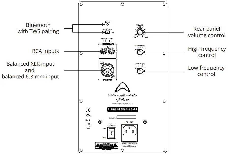 Rear panel inputs and controls