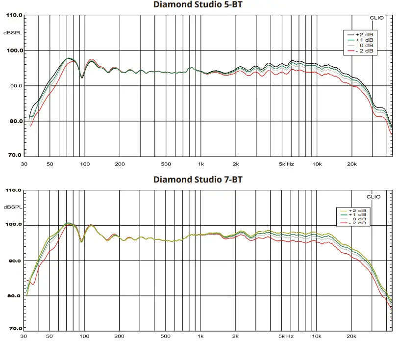 Frequency Response Graphs