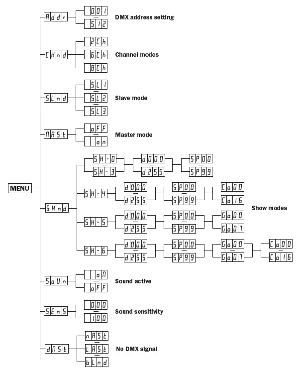 Gear4music-EqUnoX-Helix-XP-150W-Gobo-Flower-4