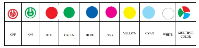 SPERLL-SP101E-Remote-Control-1