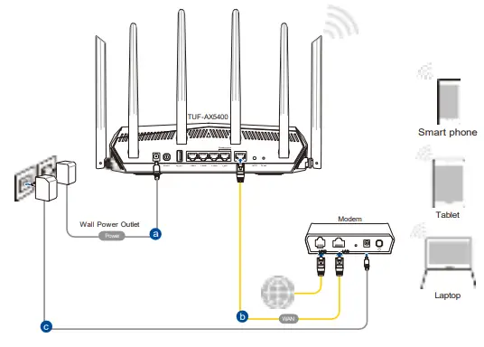 ASUS TUF AX5400 TUF Gaming AX5400 Dual Band WiFi 6 Router - router into a power