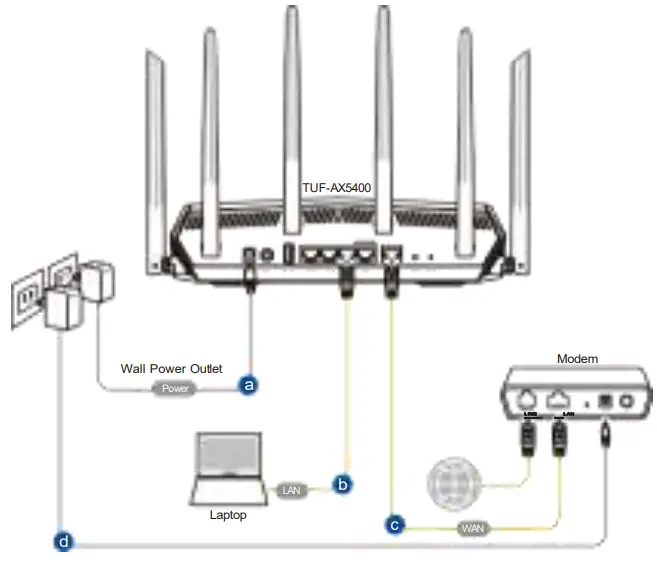 ASUS TUF AX5400 TUF Gaming AX5400 Dual Band WiFi 6 Router - router via wired or