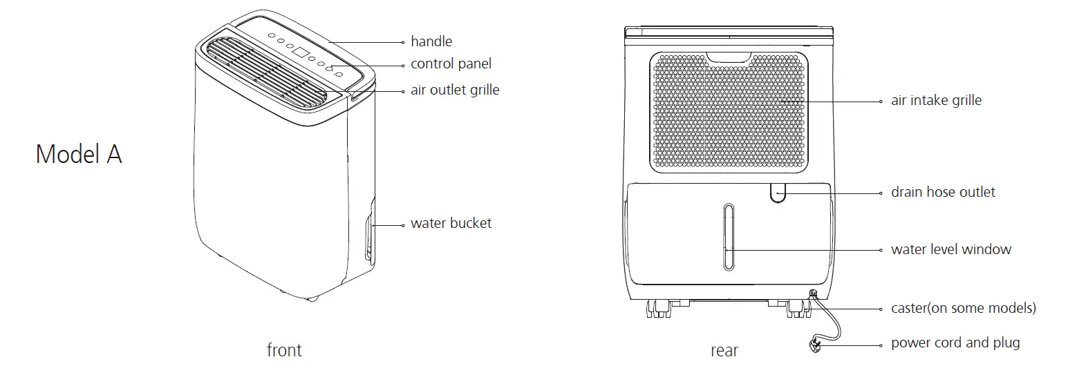 Midea-MDDQ12-Dehumidifier-fig5