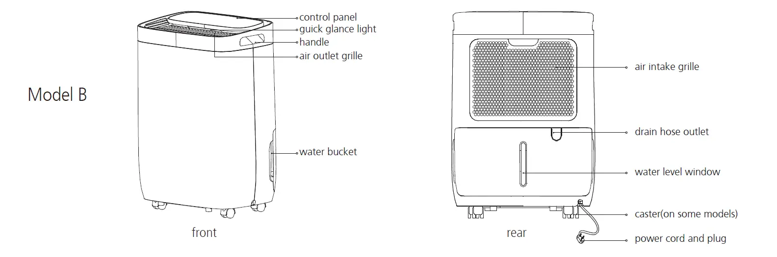 Midea-MDDQ12-Dehumidifier-fig6