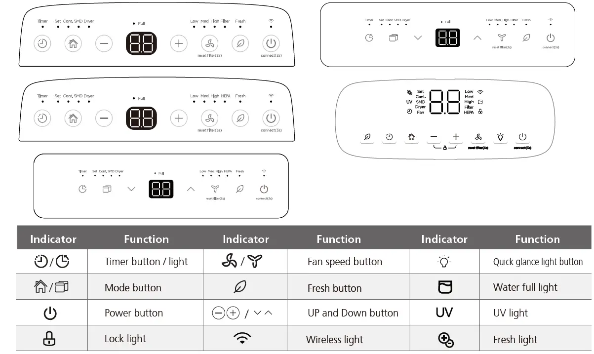 Midea-MDDQ12-Dehumidifier-fig9