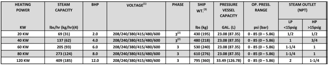Reimers-SR-SRH-and-SRHC­20­120-Steam-Boiler-fig-1