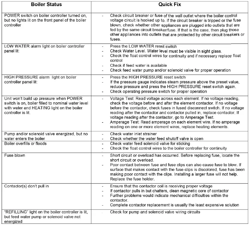 Reimers-SR-SRH-and-SRHC­20­120-Steam-Boiler-fig-17