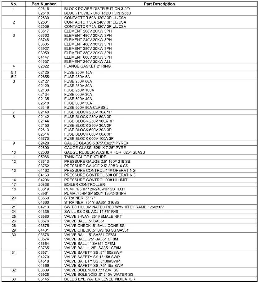 Reimers-SR-SRH-and-SRHC­20­120-Steam-Boiler-fig-19