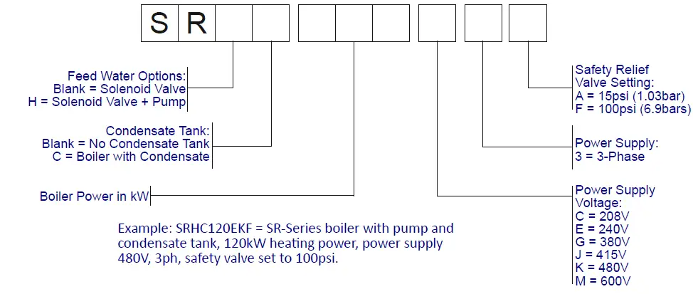 Reimers-SR-SRH-and-SRHC­20­120-Steam-Boiler-fig-2