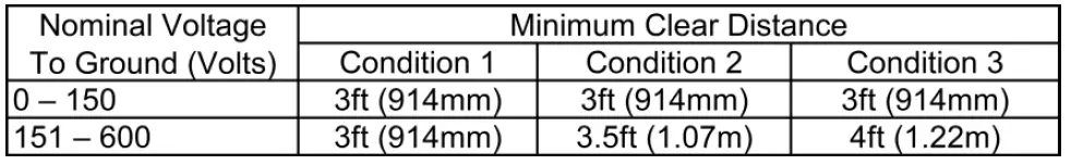Reimers-SR-SRH-and-SRHC­20­120-Steam-Boiler-fig-3