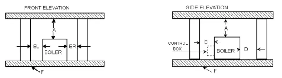Reimers-SR-SRH-and-SRHC­20­120-Steam-Boiler-fig-5