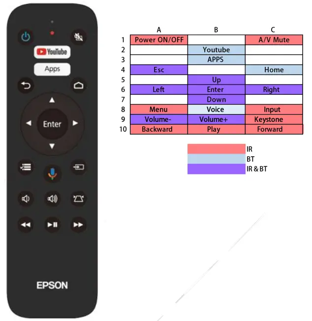 EPSON WH 55 Remote Controller - FIG 3