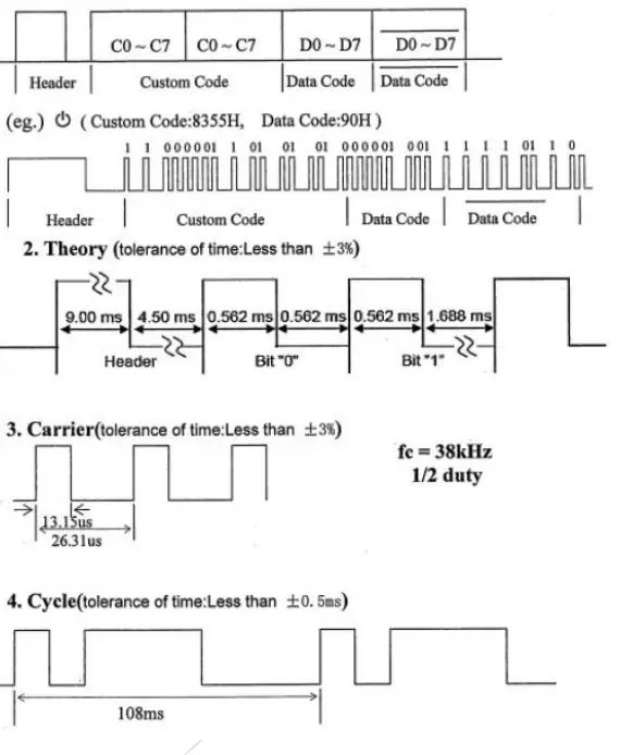 EPSON WH 55 Remote Controller - FIG 4
