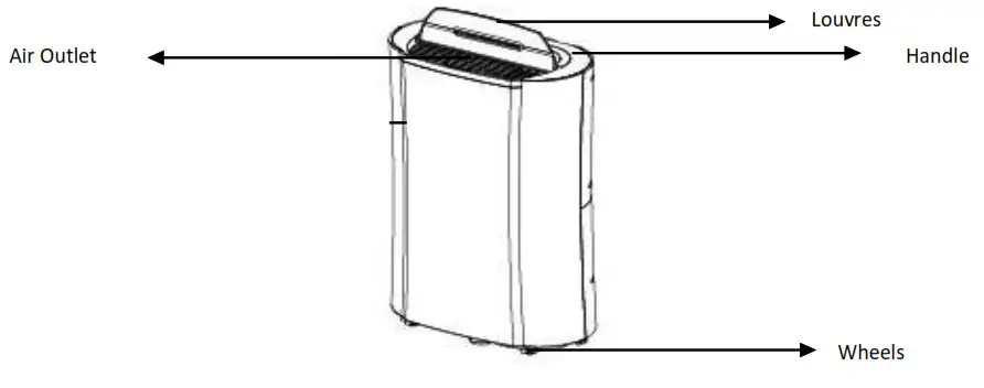 electriQ Compressor Dehumidifier - PARTS