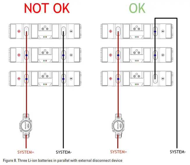 SUPER B Nomada 12V105Ah 12V Lithium Iron Phosphate Battery - Installation 5
